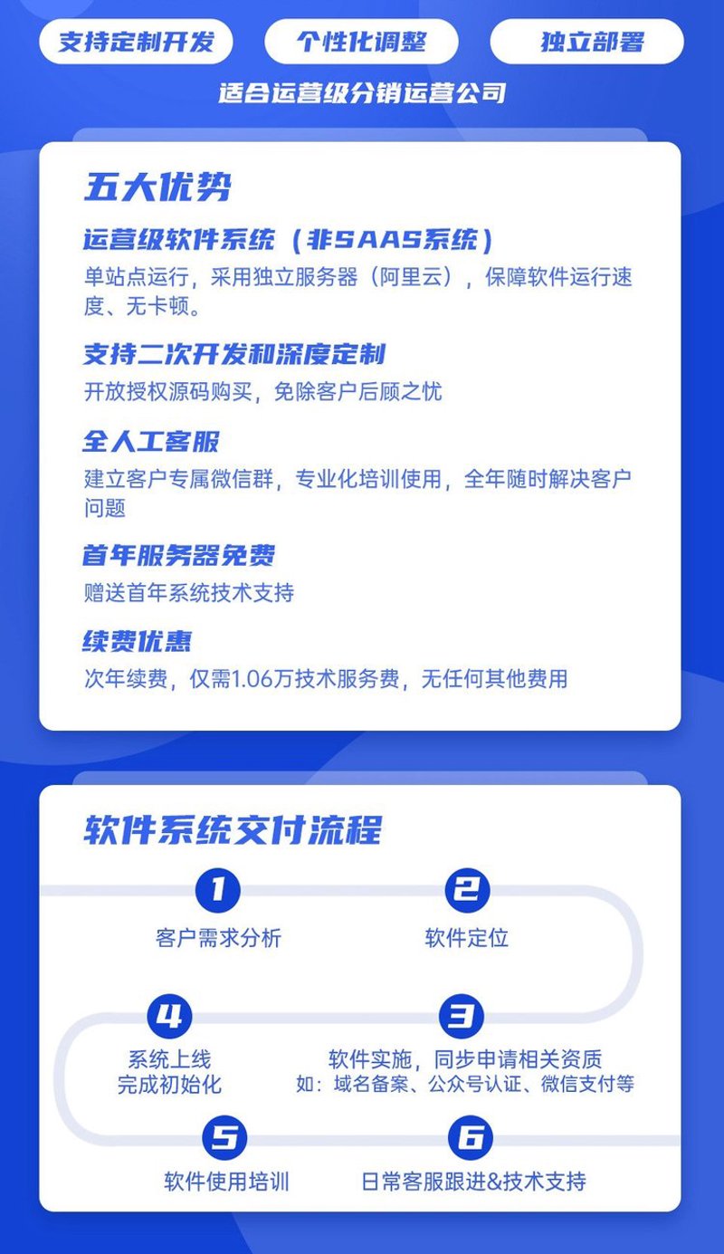 电商系统的定制化之路
